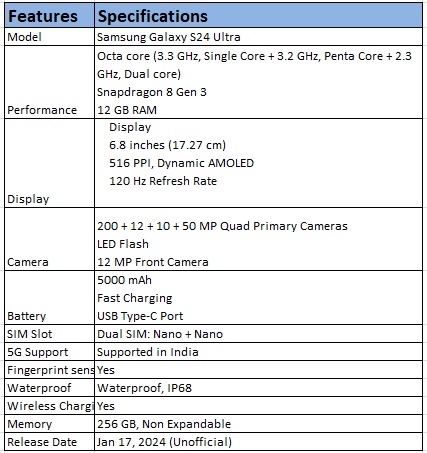 Samsung Galaxy S24 Ultra Features